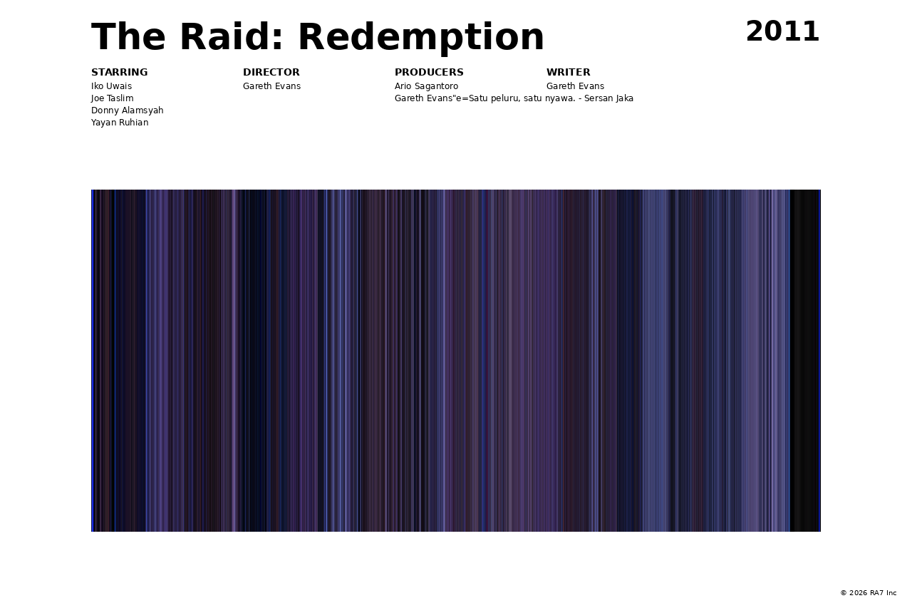 Poster preview for The Raid: Redemption